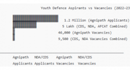 India’s Future Guardians