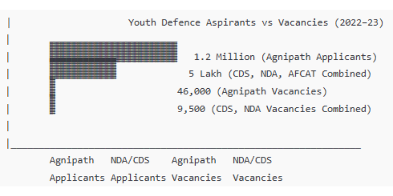 India’s Future Guardians